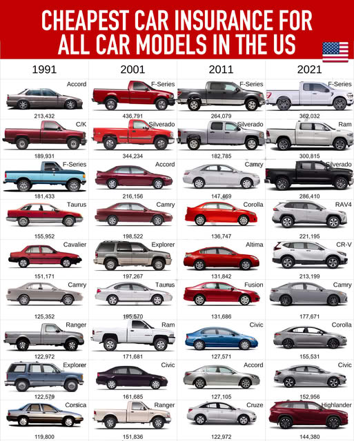 cheapest car insurance